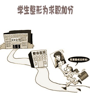 　暑期整容市場(chǎng)，學(xué)生占消費(fèi)群體近七成