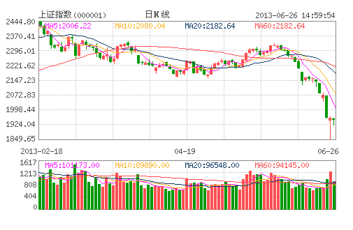 日K線(xiàn) 日K線(xiàn)
