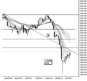 上證指數(shù)錘形線(xiàn)形態(tài) 上證指數(shù)錘形線(xiàn)形態(tài)