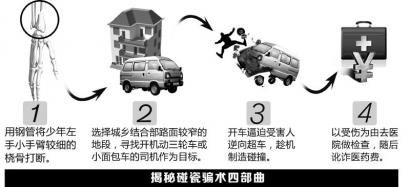 圖解碰瓷。制圖姜宣憑