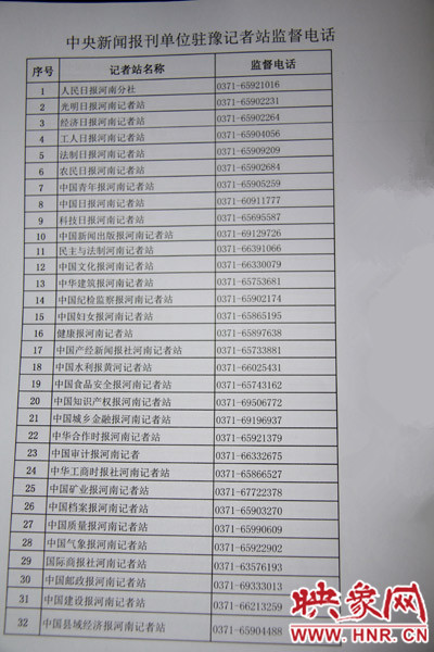 中央新聞報(bào)刊單位駐豫記者站監(jiān)督電話（一）