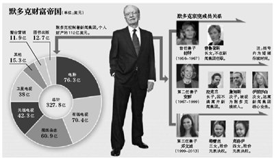 身材高挑的鄧文迪，結(jié)過兩次婚，都是比自己年齡大很多的男人。