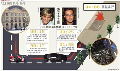英國警方17日說，正在評估戴安娜王妃死因的新信息，包括戴安娜之死可能與英國特種空軍突擊隊有關。警方還表示，這不是重啟調查。