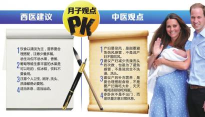 “坐月子”不出門 中醫(yī)西醫(yī)都不認同 制圖姜宣憑 “坐月子”不出門 中醫(yī)西醫(yī)都不認同 制圖姜宣憑