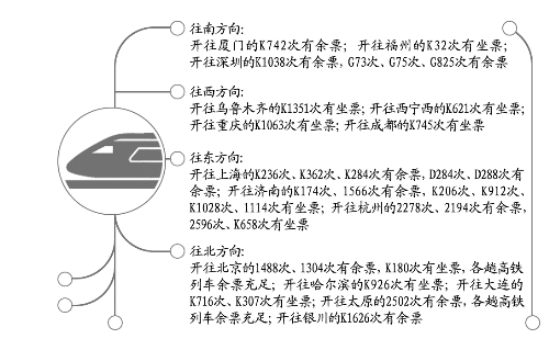 今日鄭州到烏魯木齊、上海、北京等方向還有車票
