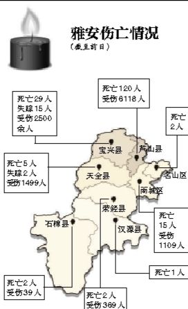 截至昨日蘆山地震共造成196人遇難，21人失蹤，13484人受傷，200余萬(wàn)人受災(zāi)。