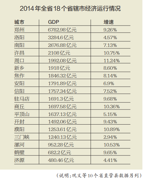 2014年全省18個省轄市經(jīng)濟運行情況 2014年全省18個省轄市經(jīng)濟運行情況