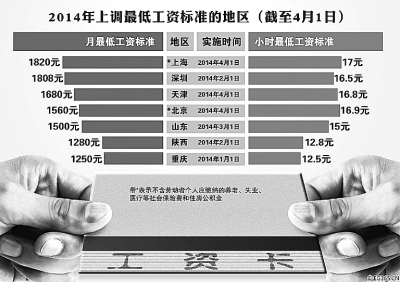 2014年上調(diào)最低工資標準的地區(qū) 2014年上調(diào)最低工資標準的地區(qū)