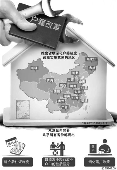 “地方版”戶籍制度改革意見(jiàn)正加速出臺(tái)。