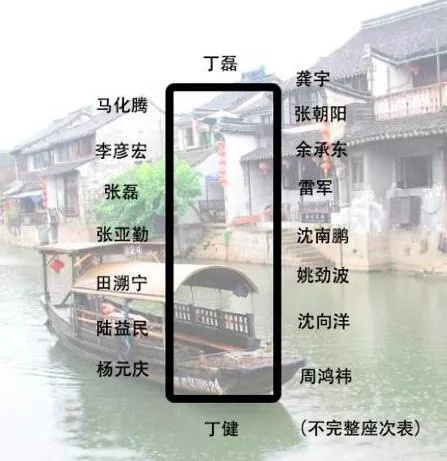 身價(jià)多少，才能參加烏鎮(zhèn)的“大佬”飯局？