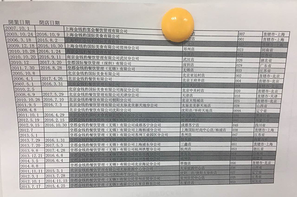 金錢豹全國各店開閉店時間表。澎湃新聞記者 李皙寅 攝