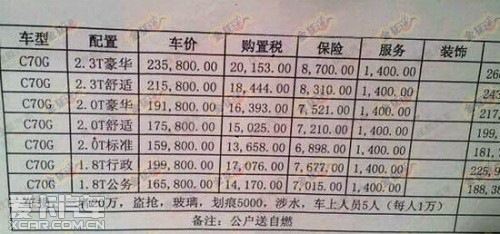 紳寶D系列售價曝光