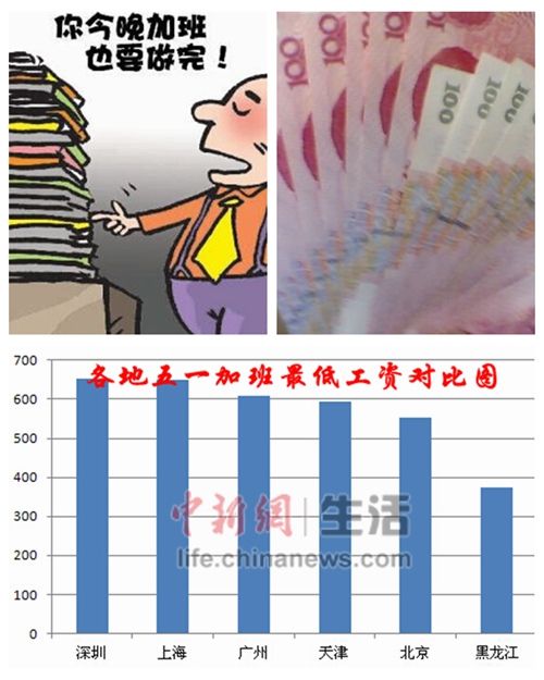 “五一”上班三倍工資深圳加班費(fèi)全國(guó)最高（圖）