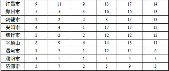 各地查處違反中央八項(xiàng)規(guī)定精神問題數(shù)、處理人數(shù)、處分人數(shù)情況