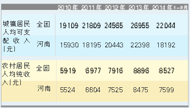 省社科院發(fā)布河南社會(huì)藍(lán)皮書(shū)(2015) 省社科院發(fā)布河南社會(huì)藍(lán)皮書(shū)(2015)