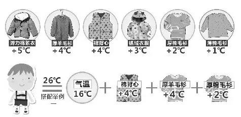 強(qiáng)冷空氣+雨 鄭州終于要下雪了！最低氣溫-6℃！