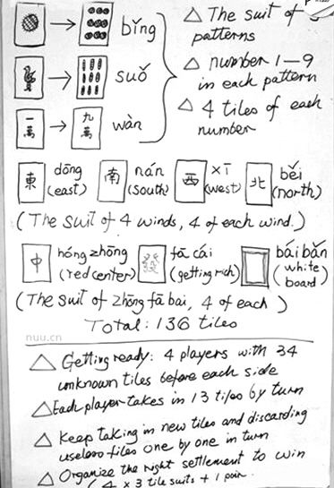 網(wǎng)上流傳的外國人麻將簡易教程。