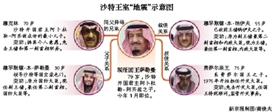 　沙特阿拉伯國(guó)王薩勒曼29日凌晨發(fā)布國(guó)王令，宣布重立王儲(chǔ)、副王儲(chǔ)和更換外交大臣等一系列重大人事任命。