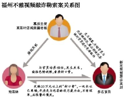 今年5月29日，福州市紀委通報3名處級干部嚴重違反社會主義道德，福州官場流傳半年之久的福州版“雷政富事件”開始漸次曝光。