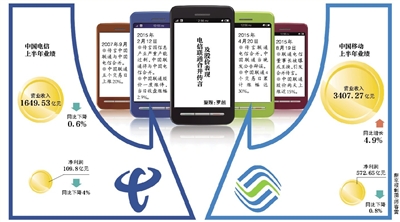 聯(lián)通電信或合并？三大運(yùn)營(yíng)商被曝將換一把手