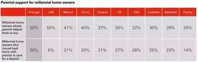 大學(xué)生也可以繳公積金！這五座城市的同學(xué)有福了