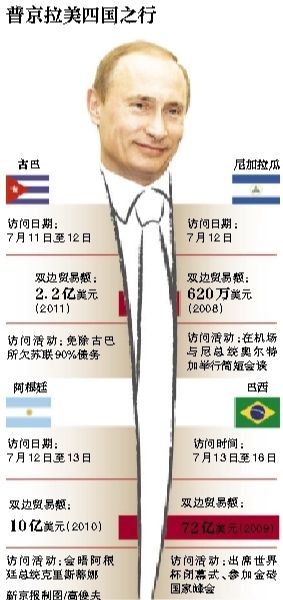 據(jù)俄羅斯媒體11日?qǐng)?bào)道，俄羅斯總統(tǒng)普京當(dāng)日表示，俄羅斯在2018年世界杯期間，國外的運(yùn)動(dòng)員、裁判、教練以及球迷可以免簽證進(jìn)入俄羅斯。普京強(qiáng)調(diào)，這是“史無前例”的。