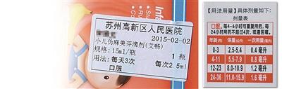 圖為陳醫(yī)生開(kāi)的服用劑量是2.5毫升，右為藥盒上標(biāo)注的用藥劑量，11個(gè)月應(yīng)為0.8毫升。