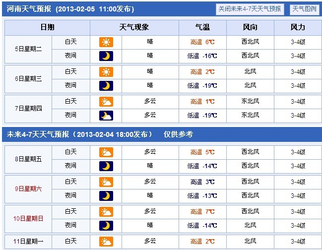 2013年春節(jié)期間天氣預(yù)報(bào) 2013年春節(jié)期間天氣預(yù)報(bào)